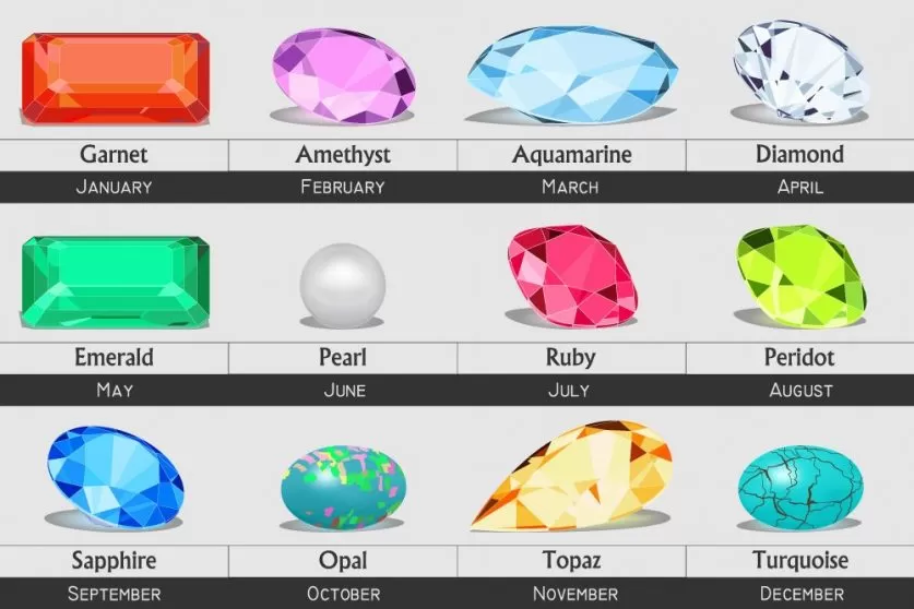 Birthstones